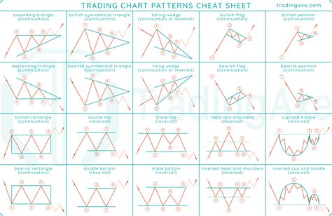 The Chart Pattern Trader