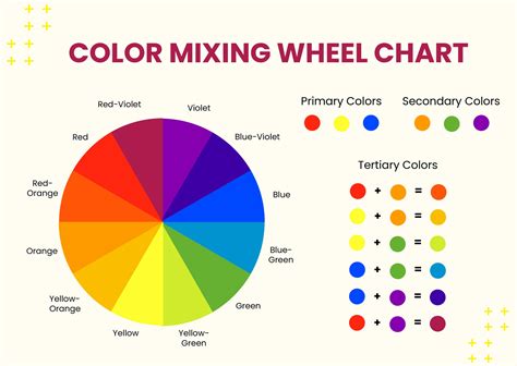 The Colour Wheel Chart