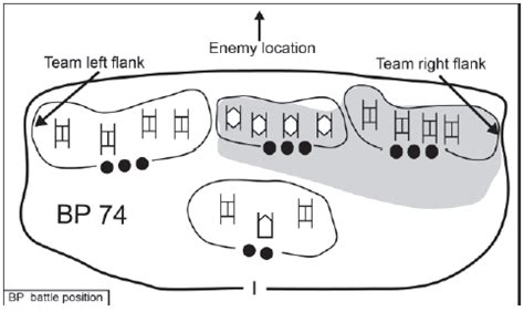 The Flanking Maneuver