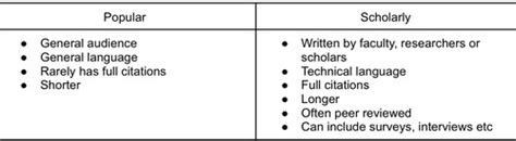 The Library Catalogue Quizlet