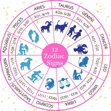 The New Zodiac Chart