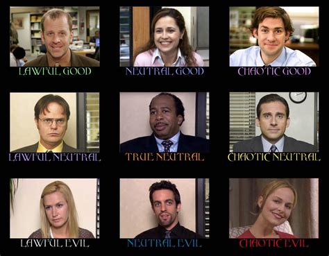 The Office Alignment Chart