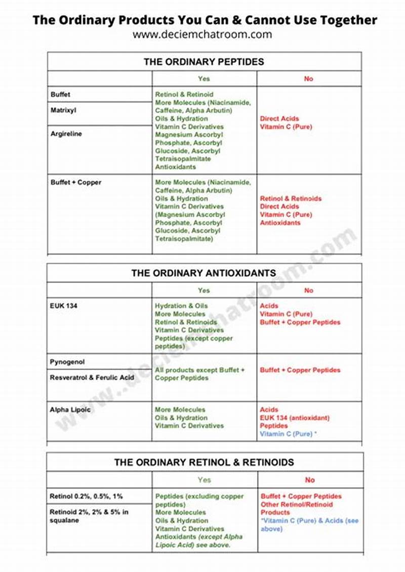 The Ordinary Chart What Not To Mix