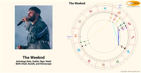The Weeknd Birth Chart