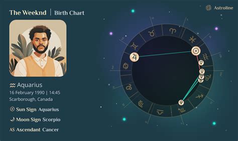 The Weeknd Zodiac Chart