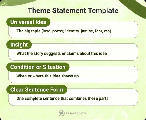 Theme Statement Template