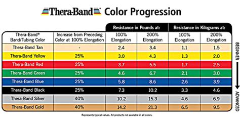 Theraband Color Chart