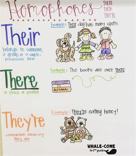 There Their They're Chart