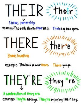 There Their They Re Anchor Chart