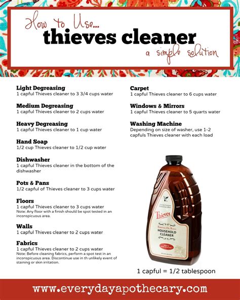 Thieves Cleaner Dilution Chart