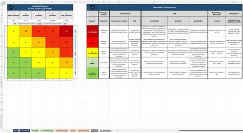 Third Party Risk Assessment Template Excel