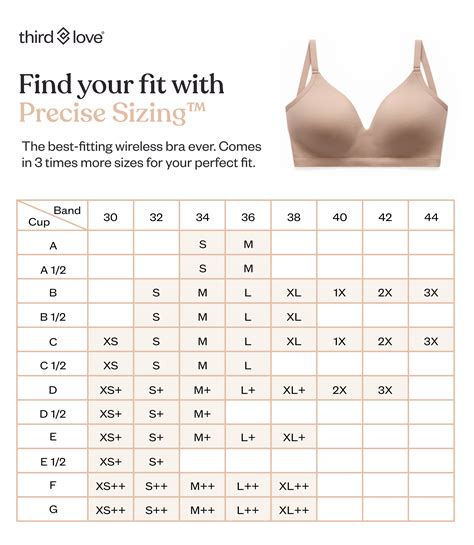 Thirdlove Sizing Chart