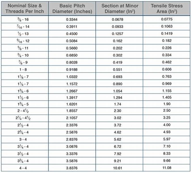 Thread Sizing Chart