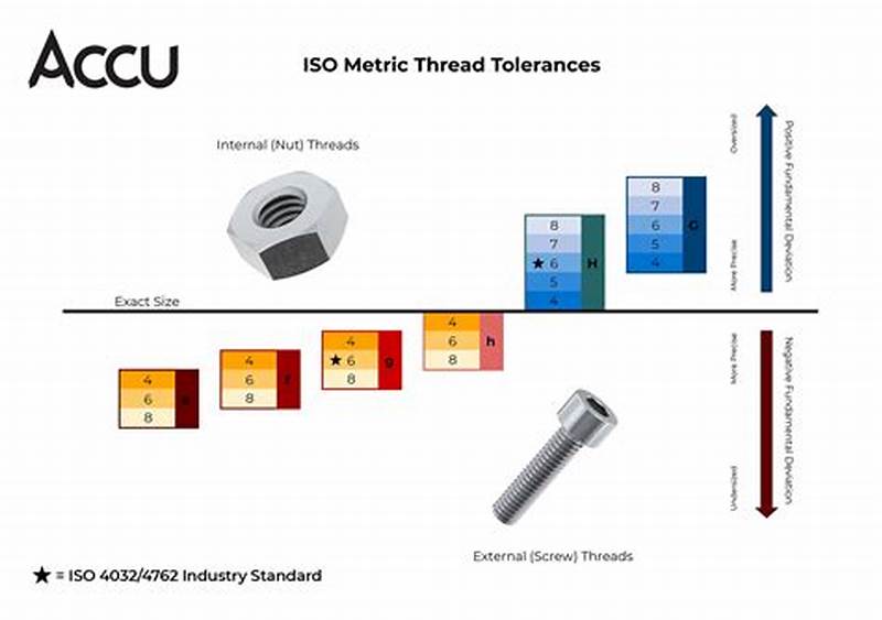 Thread Tolerance Chart