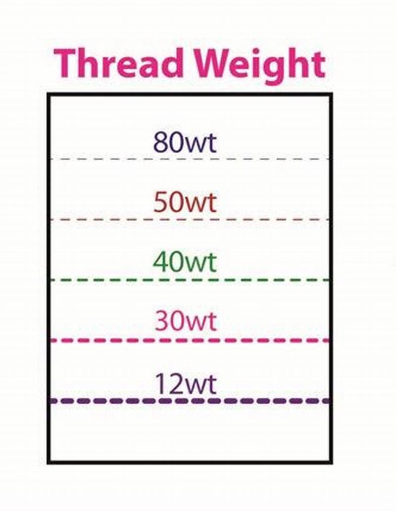 Thread Weight Chart