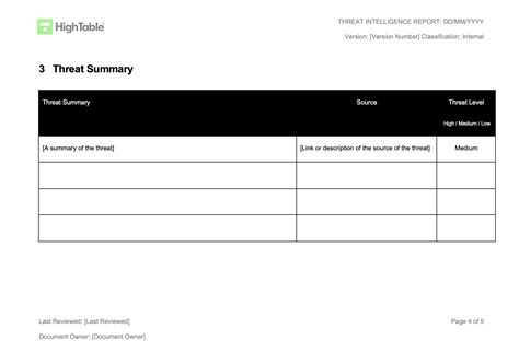 Threat Intelligence Report Template