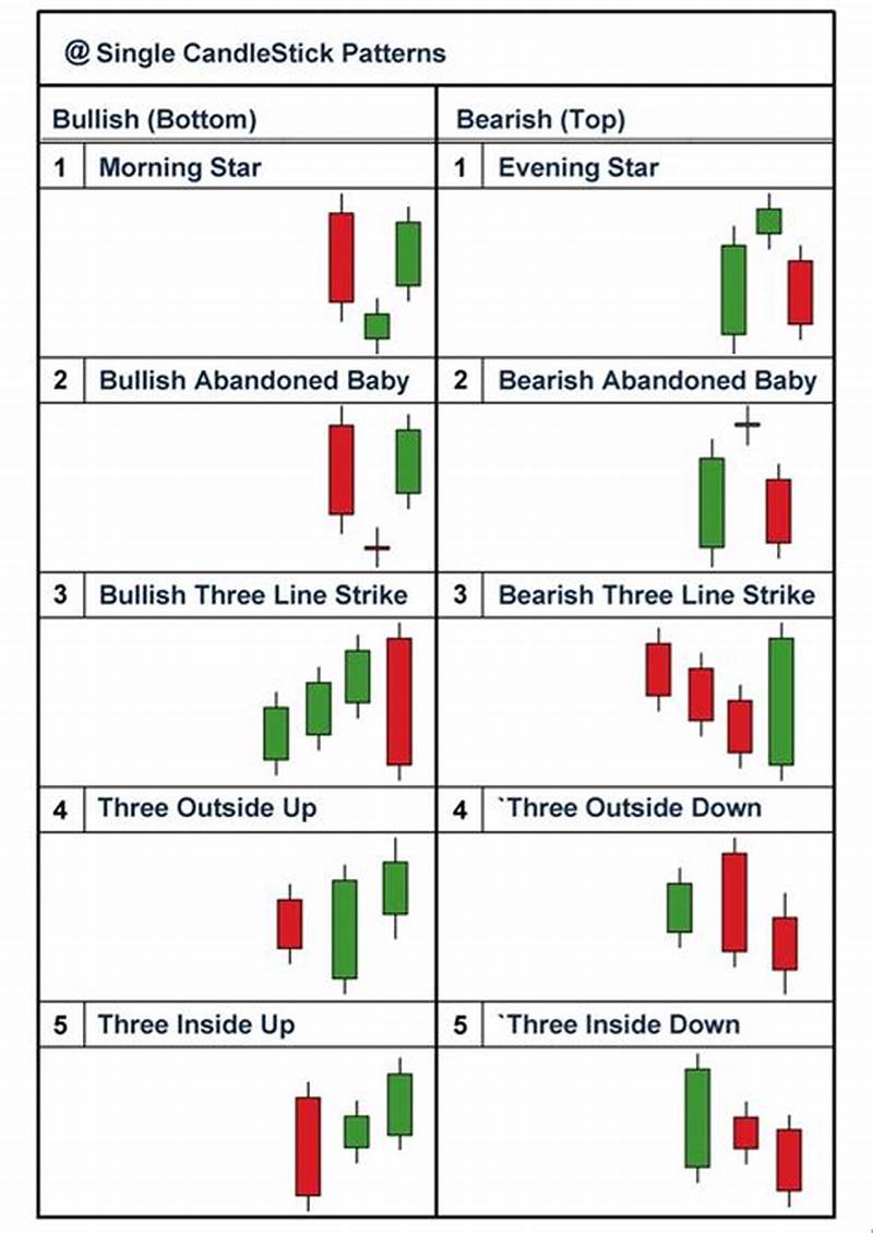 Three Candlestick Pattern