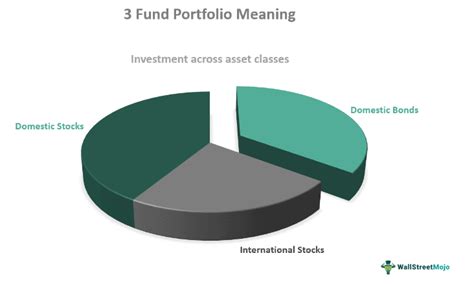 Three-Fund-Portfolio
