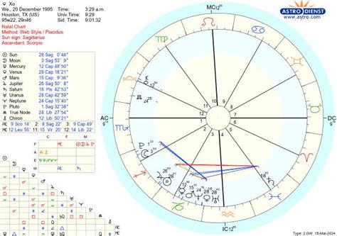 Tia Kemp Birth Chart