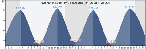 Tide Chart For Rye Nh