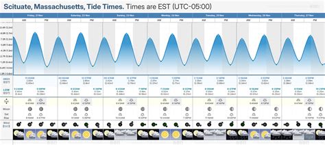 Tide Chart Humarock Ma