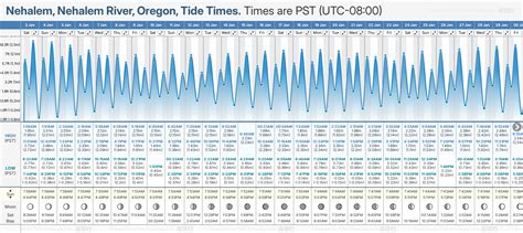 Tide Chart Nehalem Bay