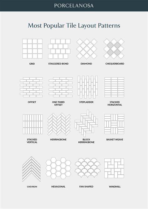 Tile Wall Patterns