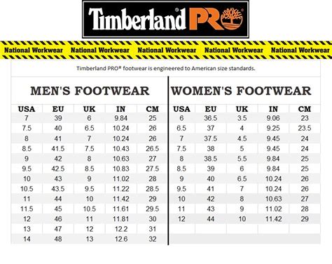 Timberland Sizing Chart