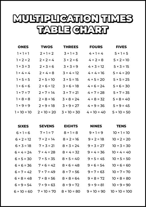 Time Table Chart Printable