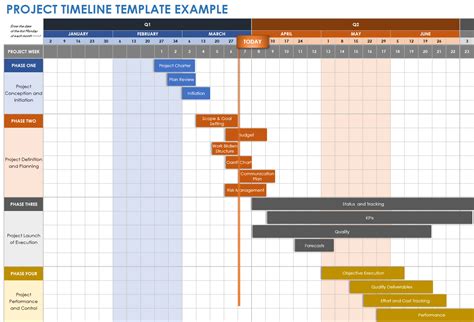 Timeline For Project Template