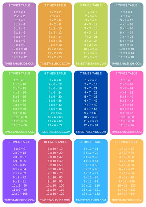Times Table Flash Cards Printable