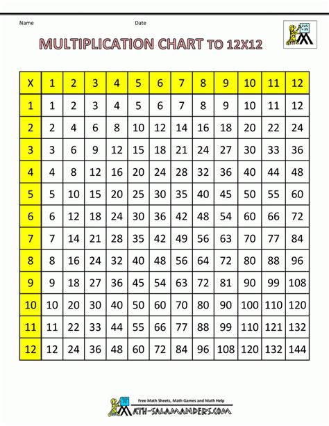 Times Table To 12 Printable