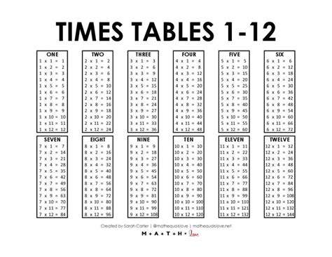 Times Tables To 12 Printable