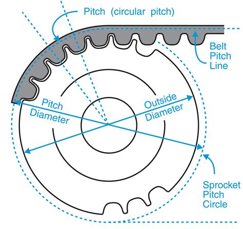 Timing Belt Length Chart