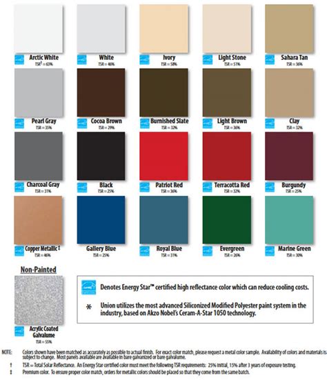 Tin Roofing Color Chart