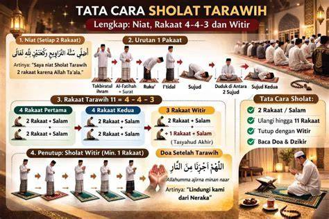 Tips Berdoa