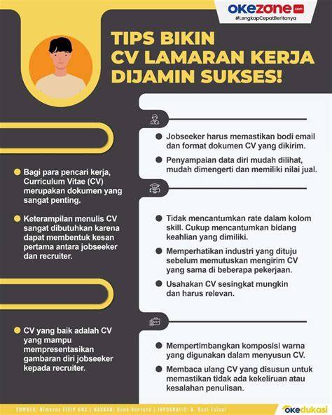 Tips Lamaran Kerja