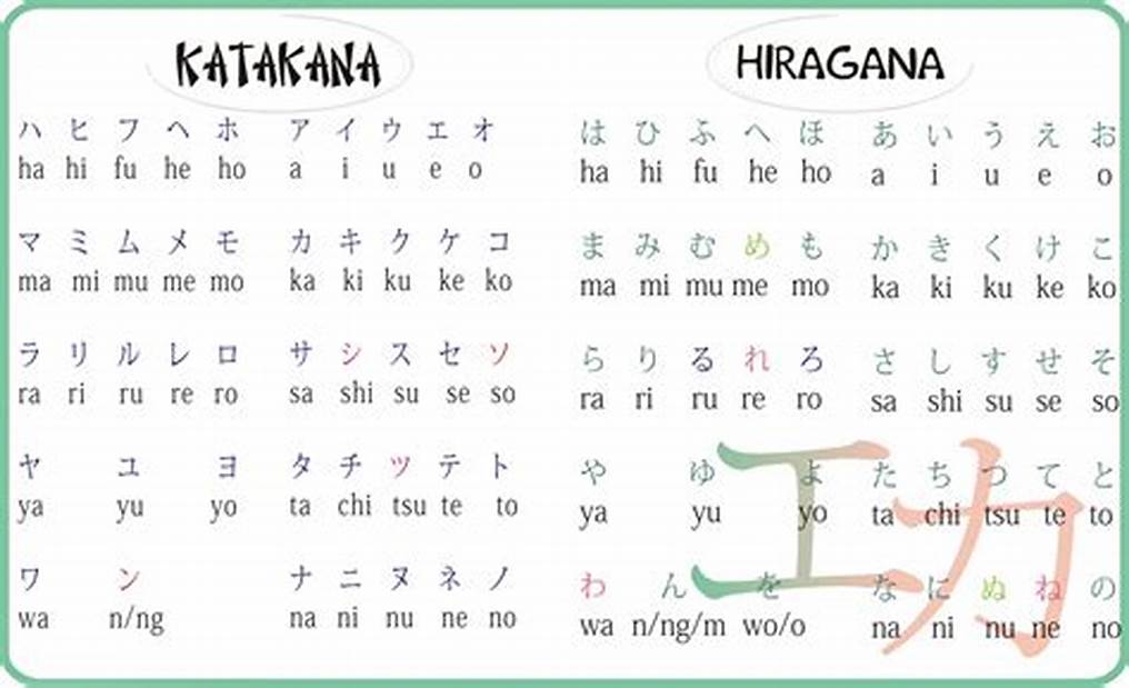 Tips Menghafal Kata Kerja Bahasa Jepang Hiragana secara Efektif