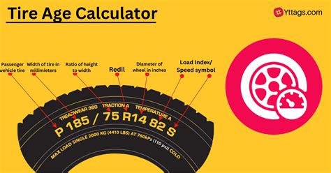 Tire Age Chart
