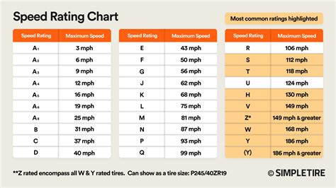Tire Rating Speed Chart