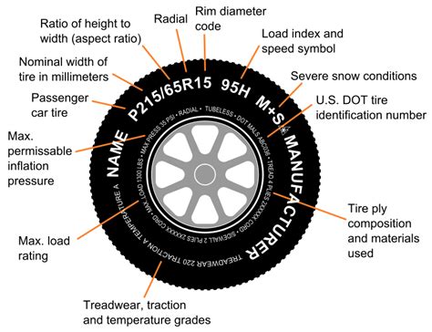 Tire Specs Chart
