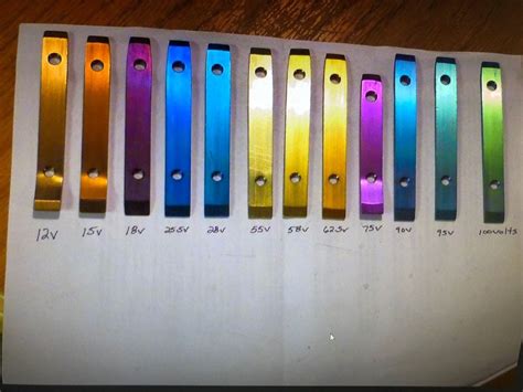 Titanium Anodizing Chart