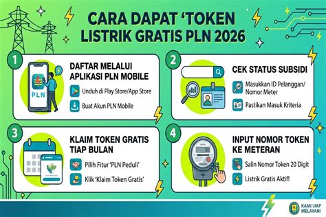 Token Listrik Gratis
