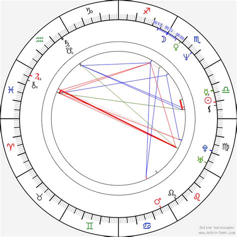 Tommy Lee Birth Chart