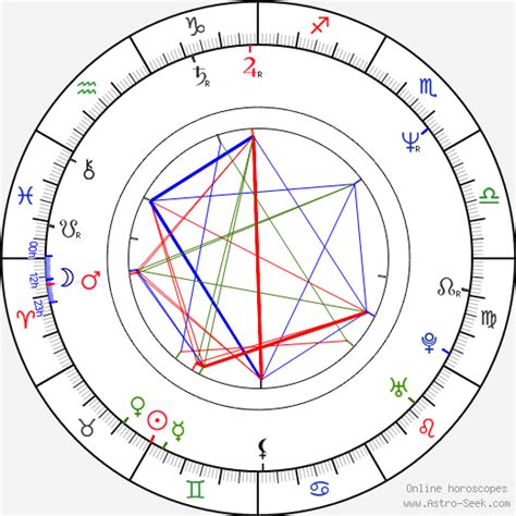 Tony Goldwyn Birth Chart