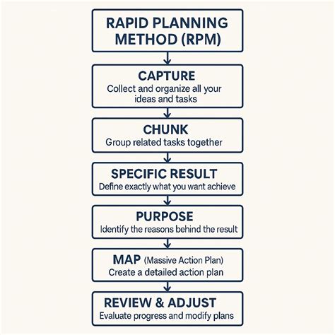 Tony Robbins Rpm Excel Templates