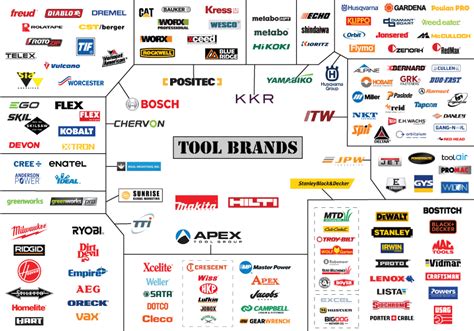 Tool manufacturer