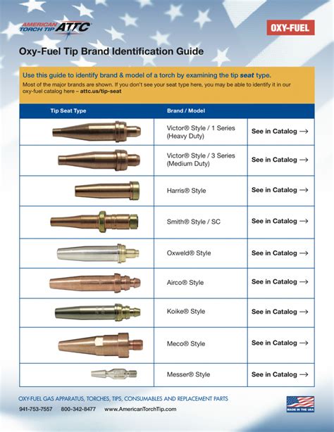 Torch Cutting Tips Chart
