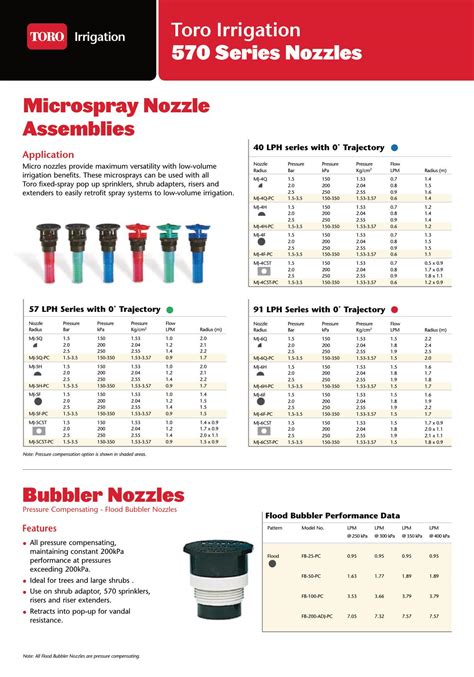 Toro Nozzle Chart