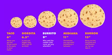 Tortilla Sizes Chart